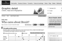 The Economist